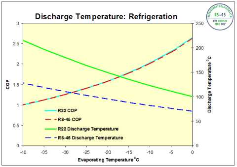 RS-45_Discharge_Temperature