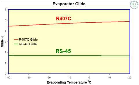RS-45_Evaporator_Glide