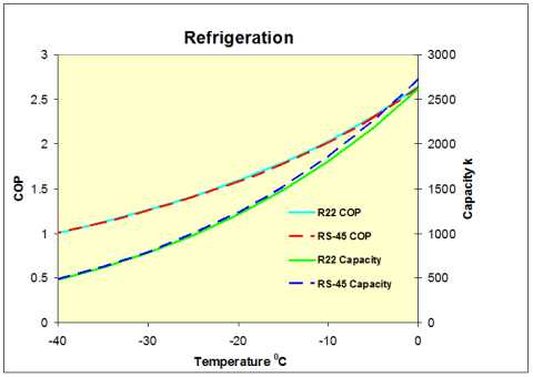 RS-45_Refrigeration